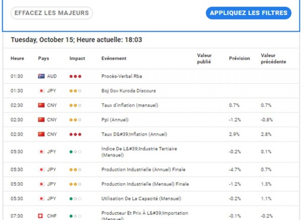 Analyses Techniques - Recherches