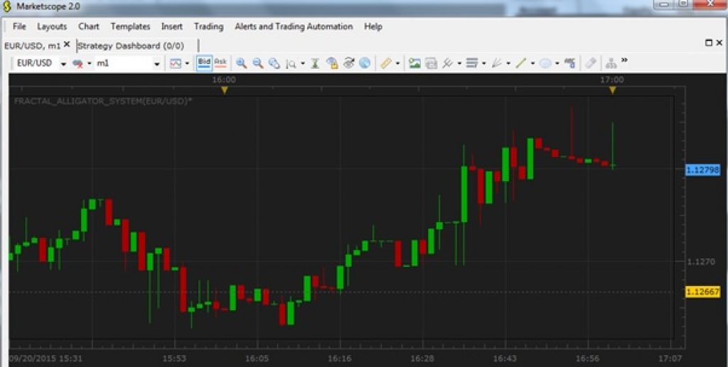 Trading Station FXCM