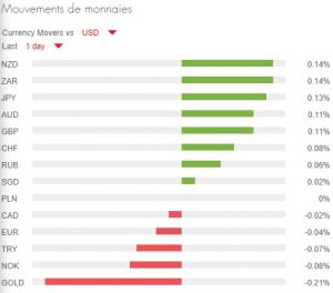 FxPro Trader Dashboard