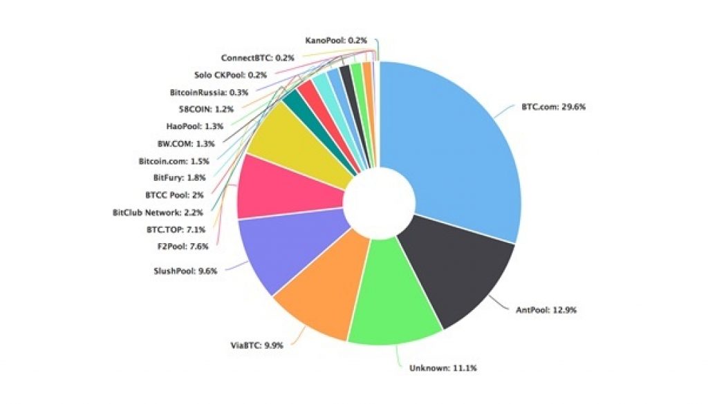 Bitcoin Mining