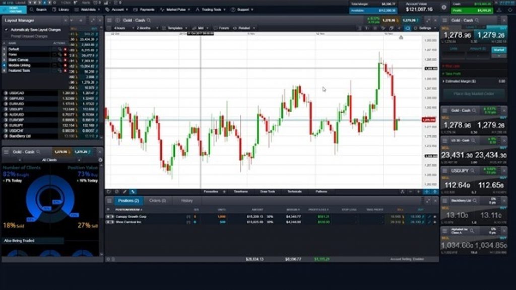 Next Generation CMC Markets