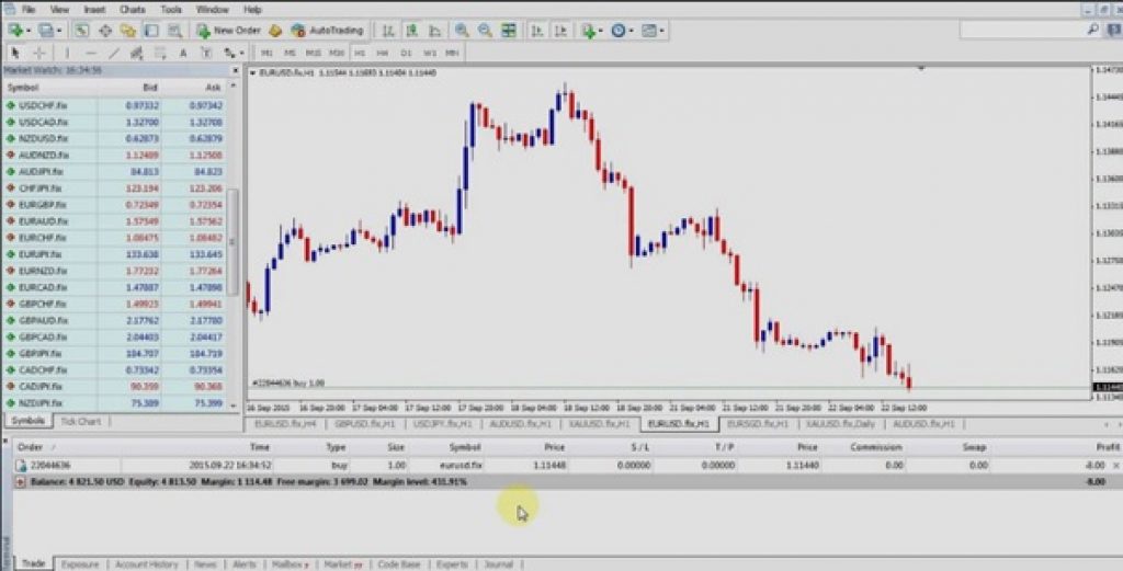 MetaTrader 4 Pepperstone