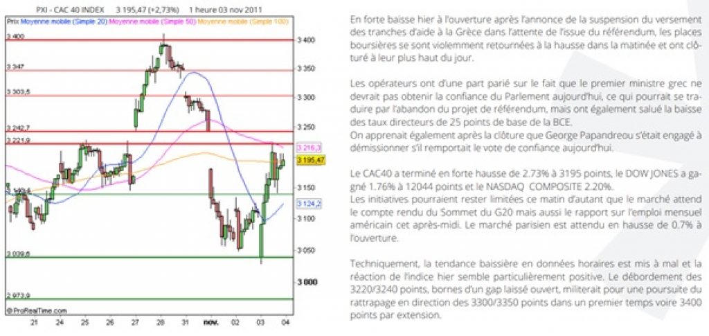 Binck analyse fondamentale et d’indicateurs