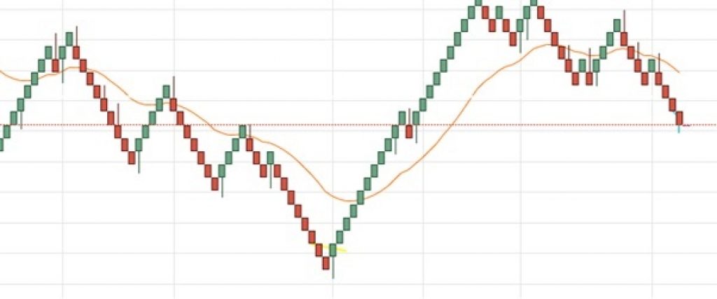 TradingView - Renko