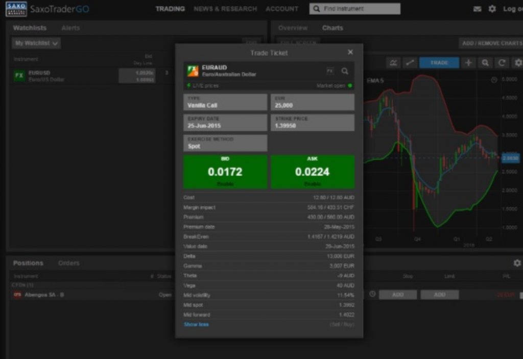 SaxoTraderGO - SaxoBank