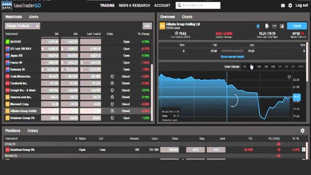 SaxoTraderPRO Recherches - Saxo Bank