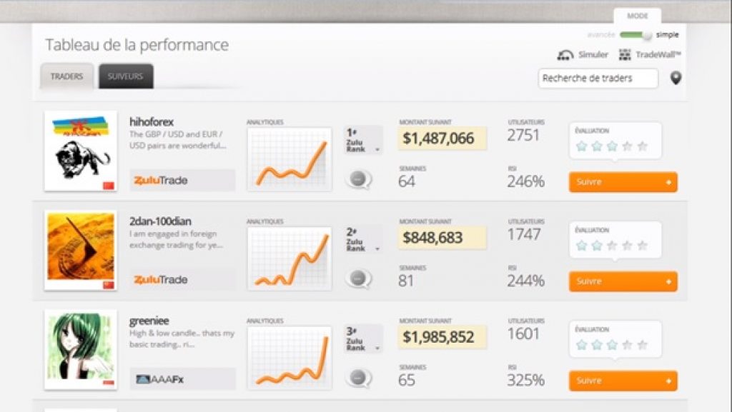 Tableau de Performance - ZuluTrade