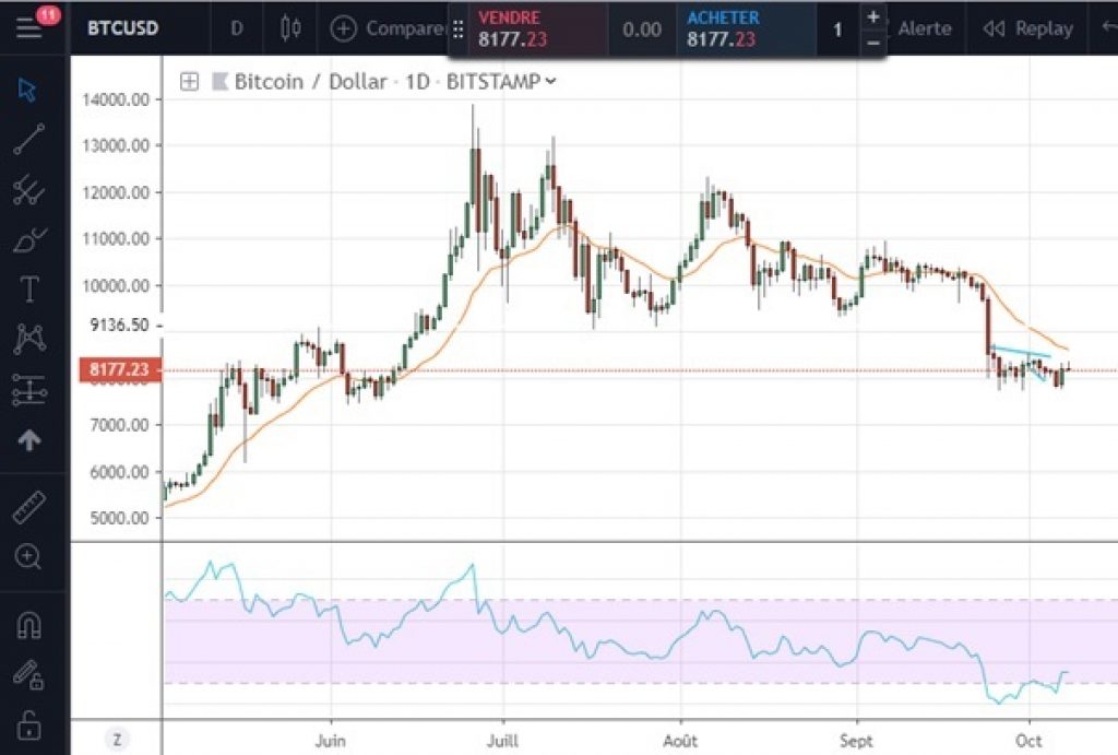 Graphique TradingView