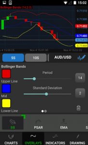 FxTrade Mobile App Oanda