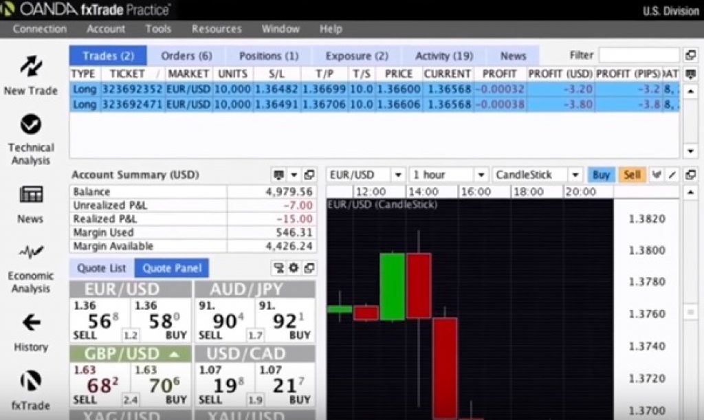 fxTrade Plateforme Trading Oanda