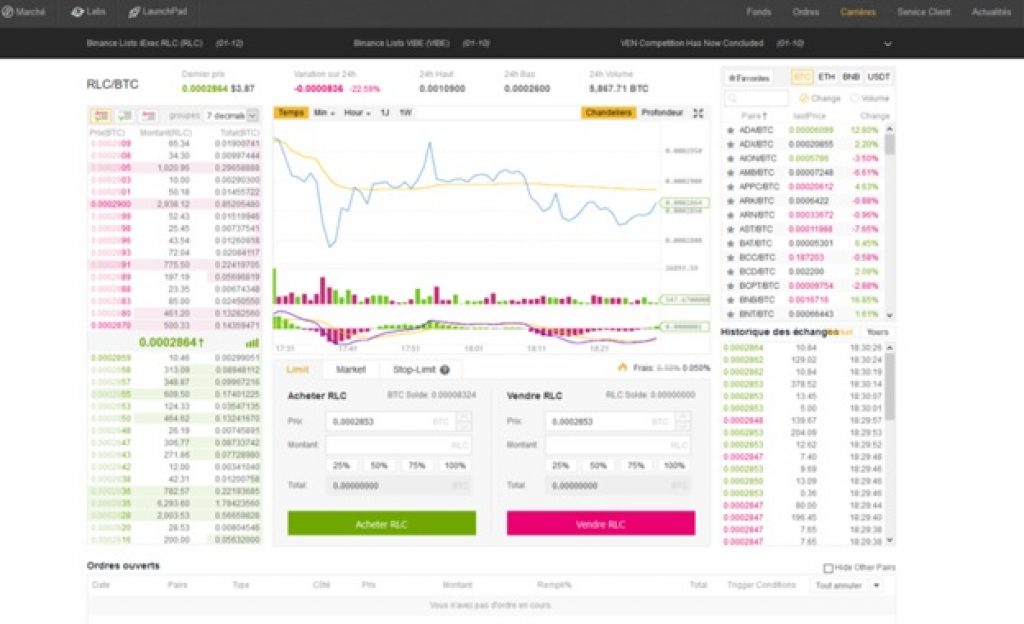 Binance plateforme trading