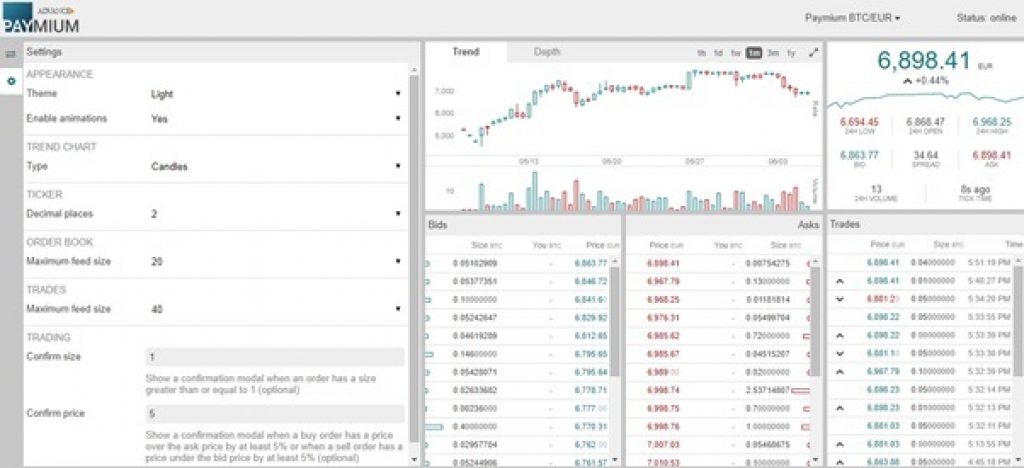 Plateforme Trading - Paymium