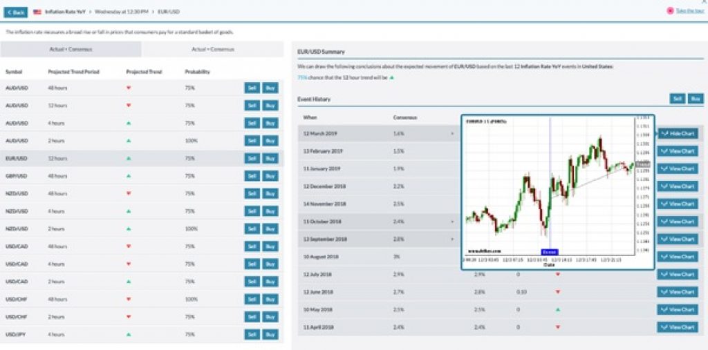 MarketsX analyses techniques