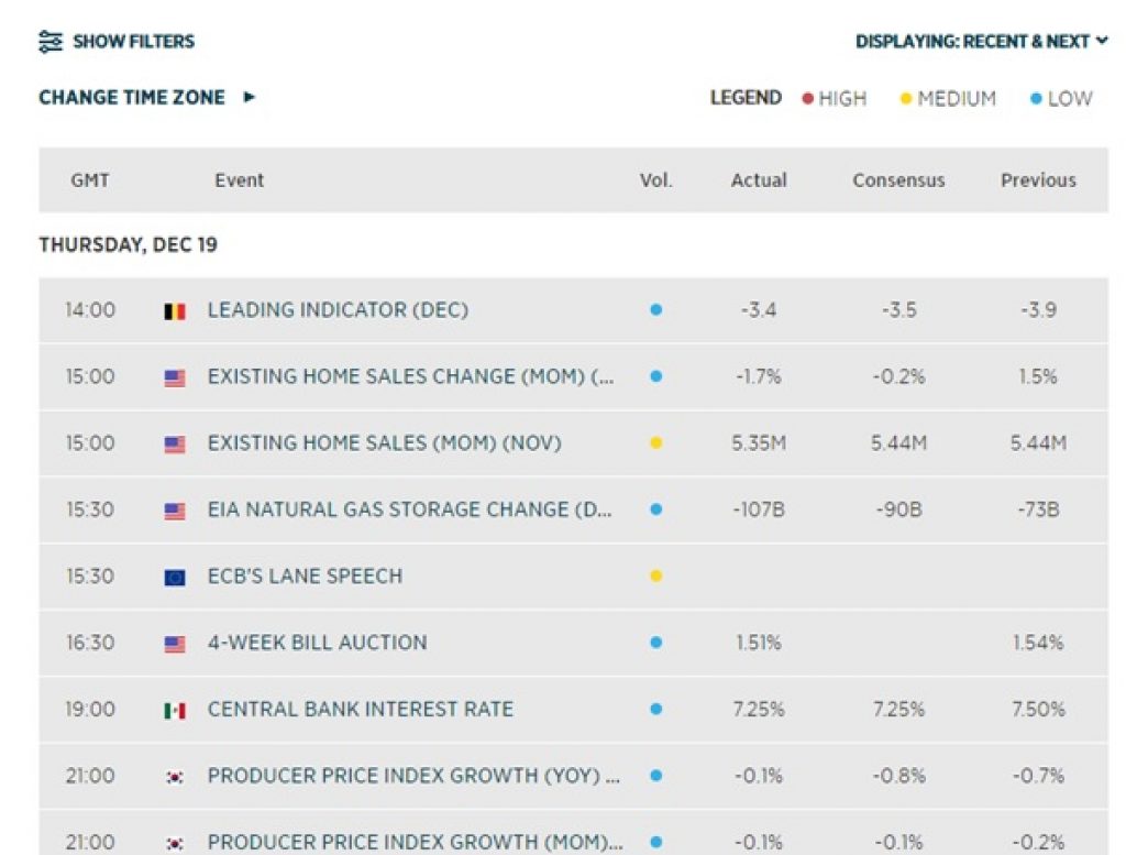 Calendrier économique - Forex.com