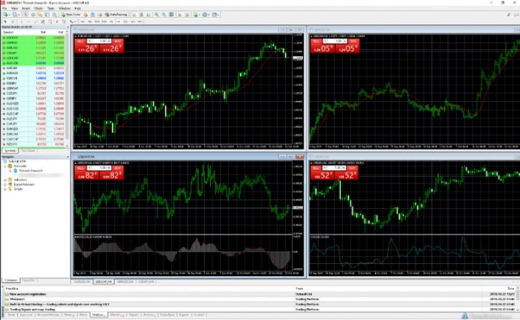 Metatrader plateforme - TickMill