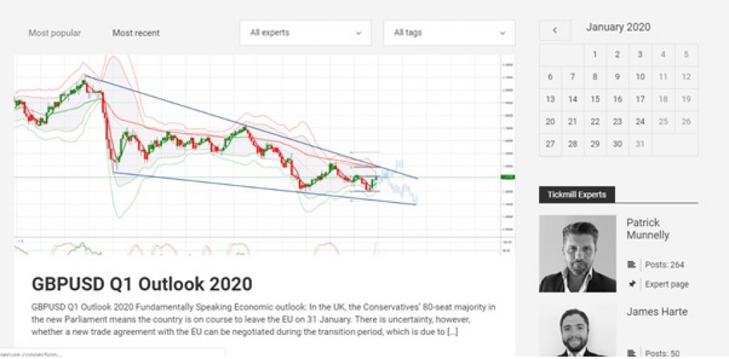 Nouvelles Forex - TickMill