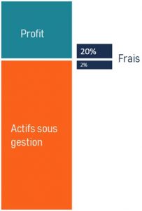 Structure tarifaire