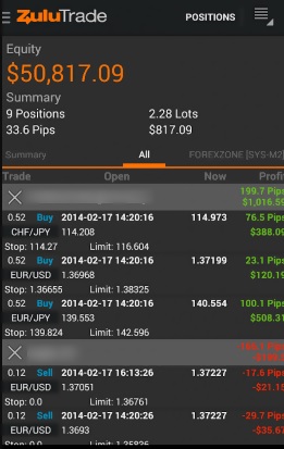 Zulutrade Application Mobile