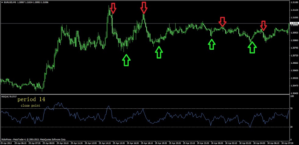 C'est quoi le scalping ?