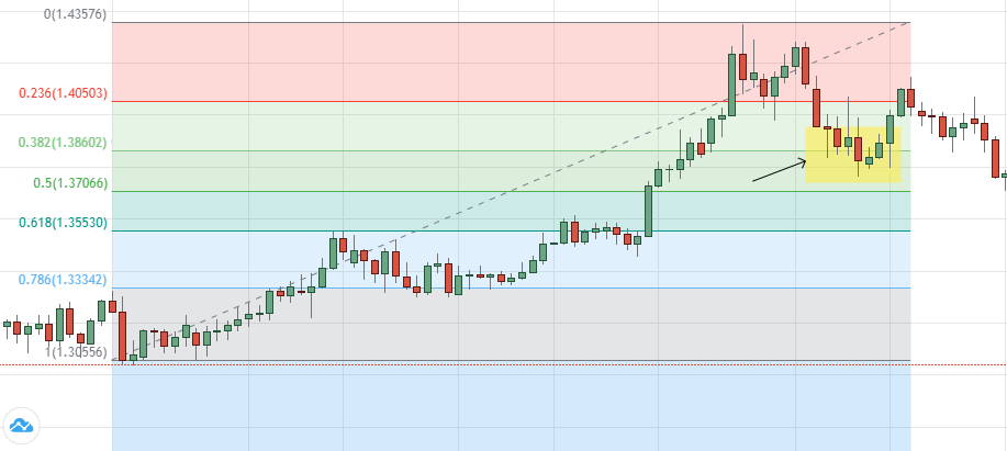 Swing Trading Exemple