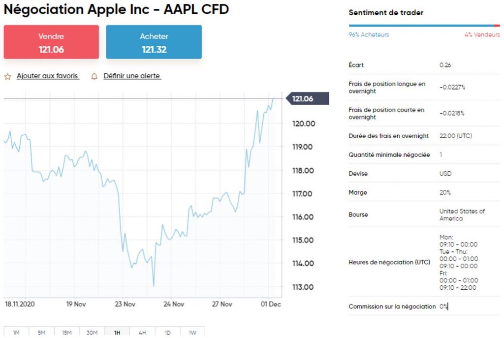 Capital.com - Frais de trading