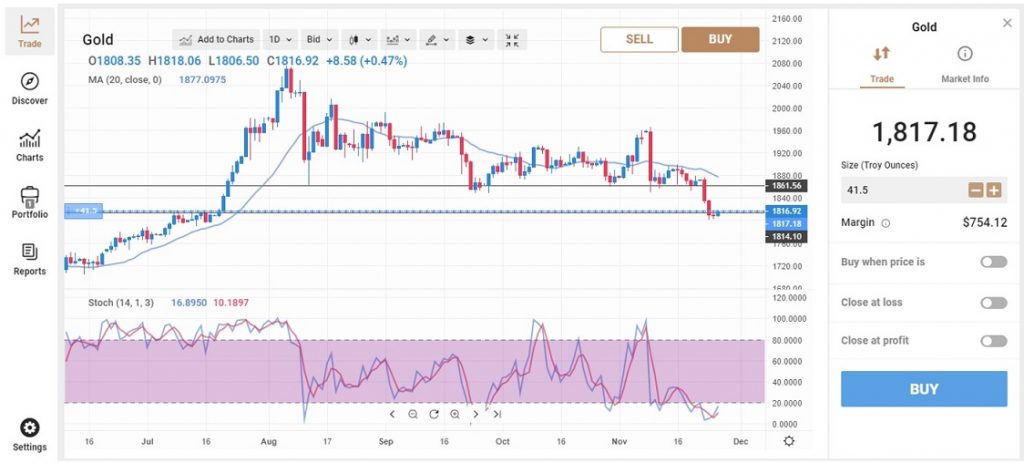 Capital.com - Plateforme de trading