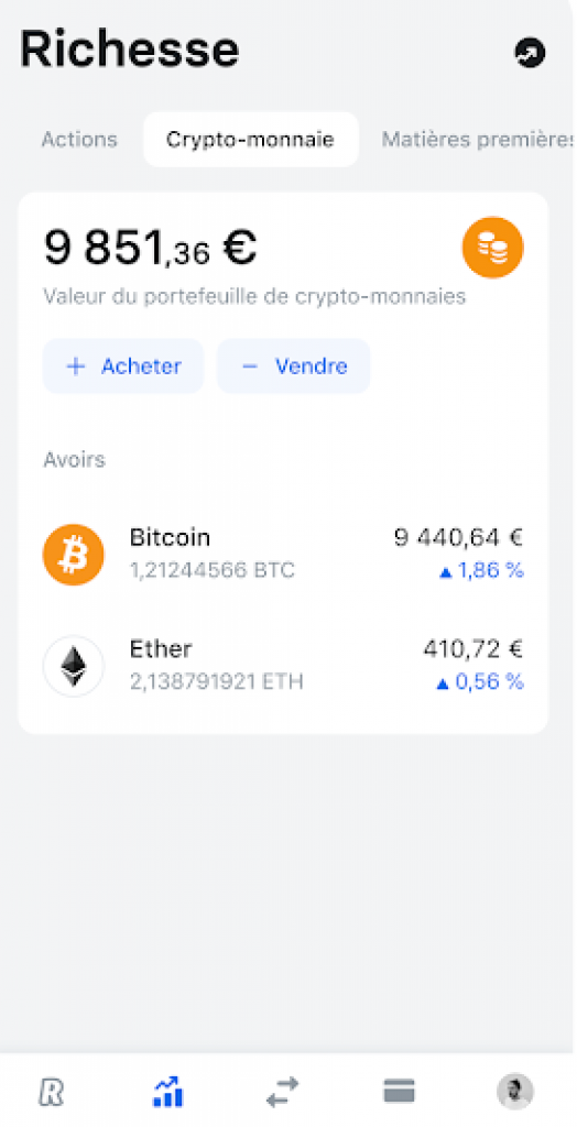 Revolut - Marchés et produits