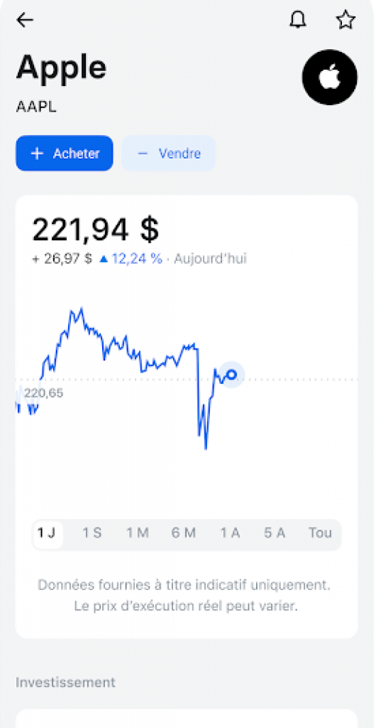 Revolut - Plateformes de trading