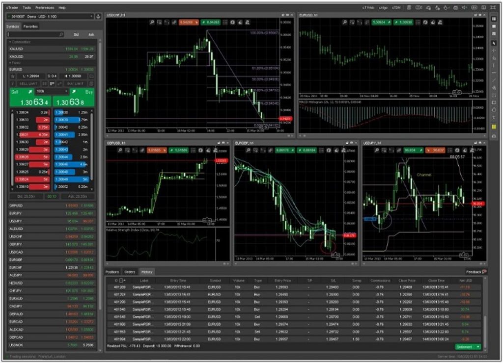 Skilling - CTrader Plateforme