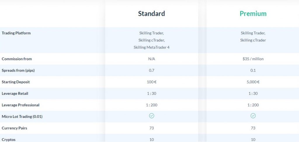 Skilling - Ouverture de Compte