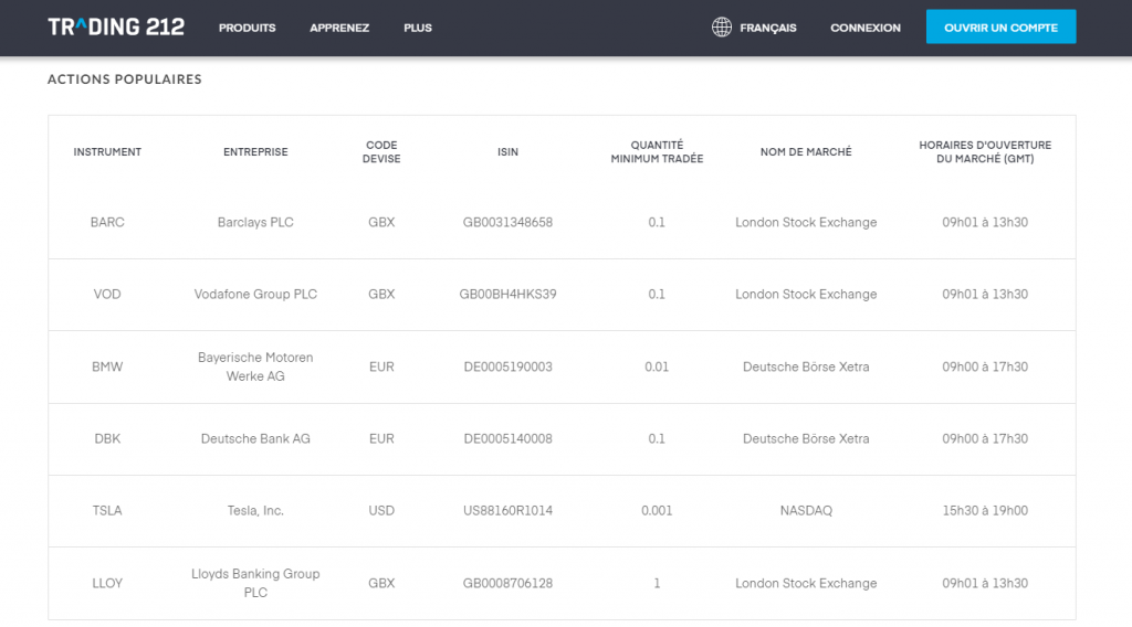 Trading 212 Produits Financiers