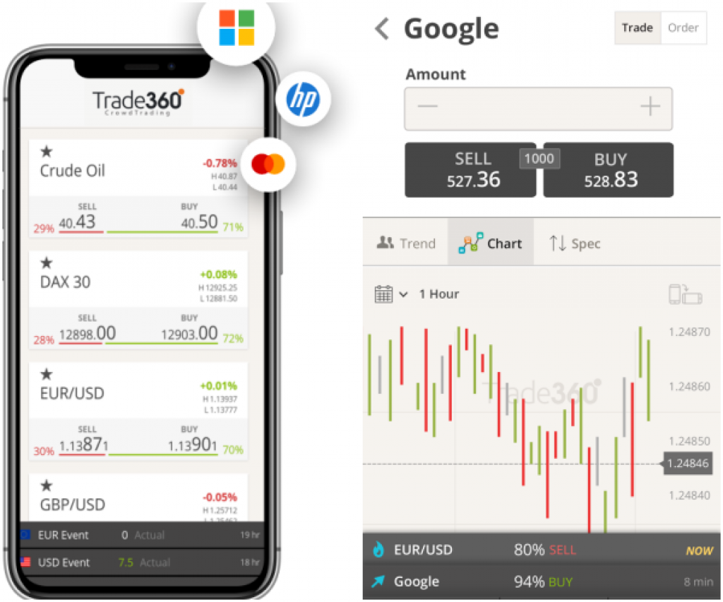 Trade360 Application mobile