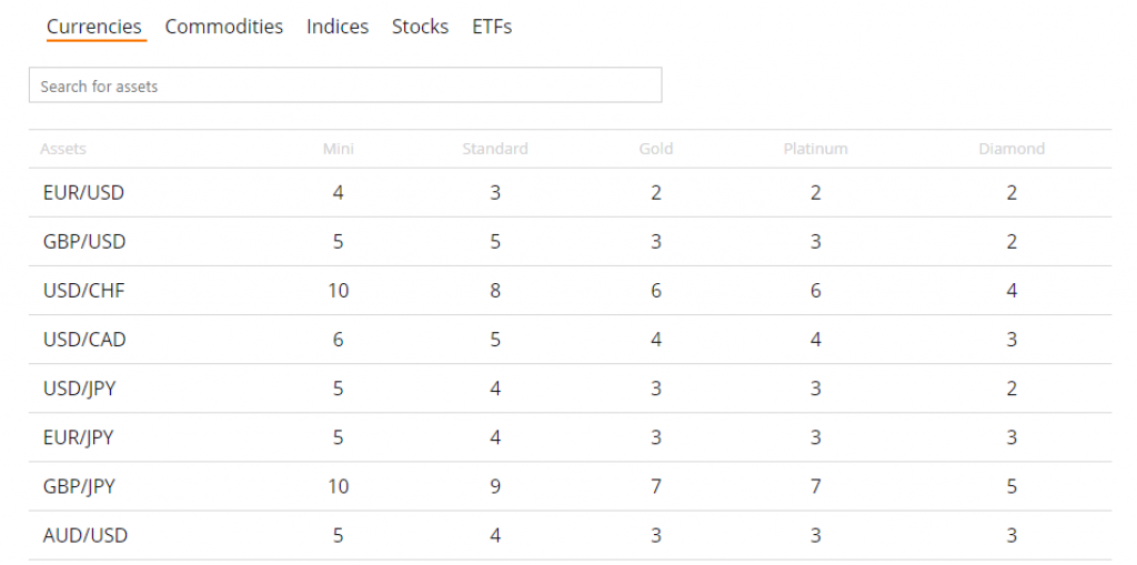 Trade360 Spreads