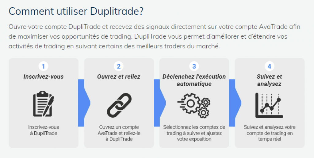 AvaTrade - DupliTrade - Copy Trading