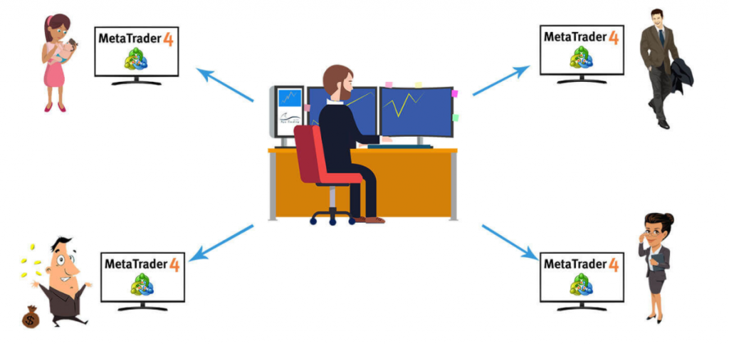 Avantages et inconvénients du copy trading