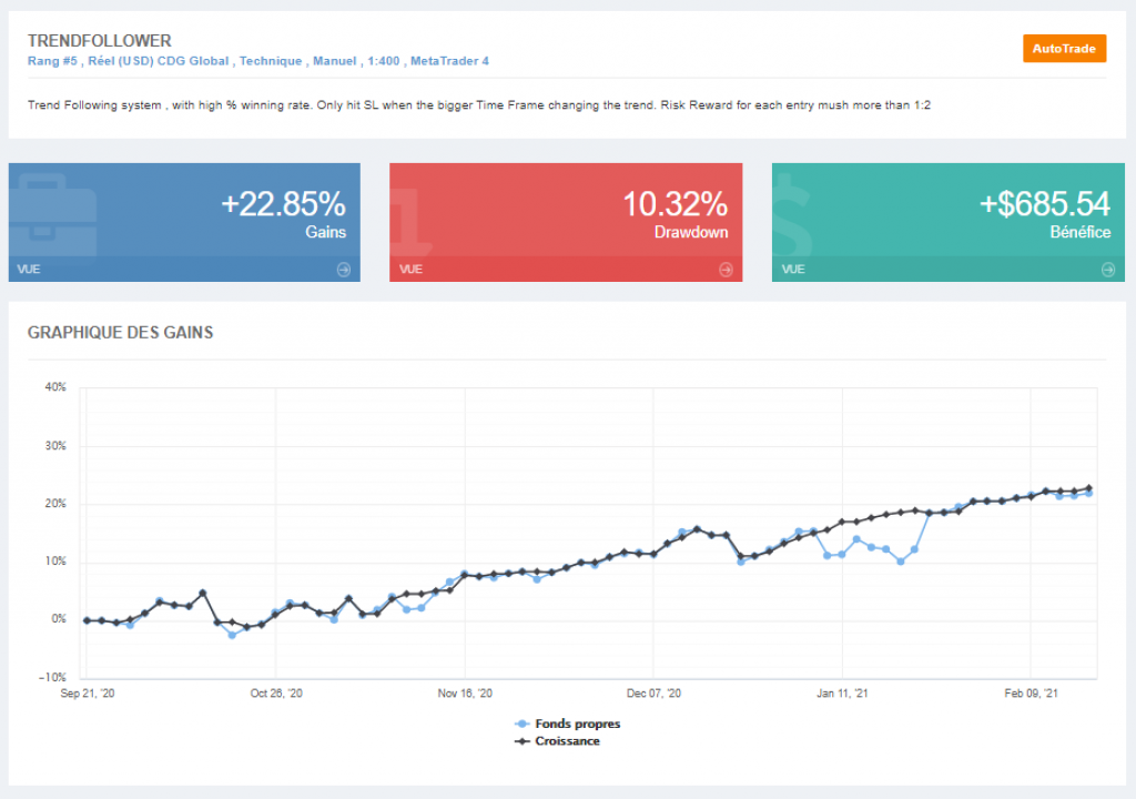 Vantage FX - AutoTrade - Copy Trading