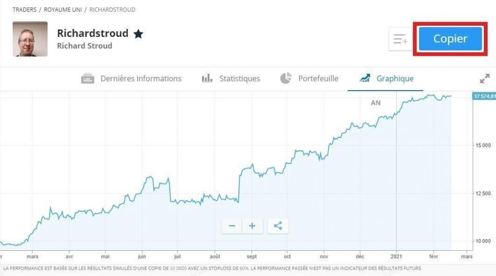 eToro - Analyse Copy Trading