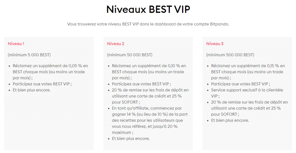 BitPanda - Niveaux BEST VIP