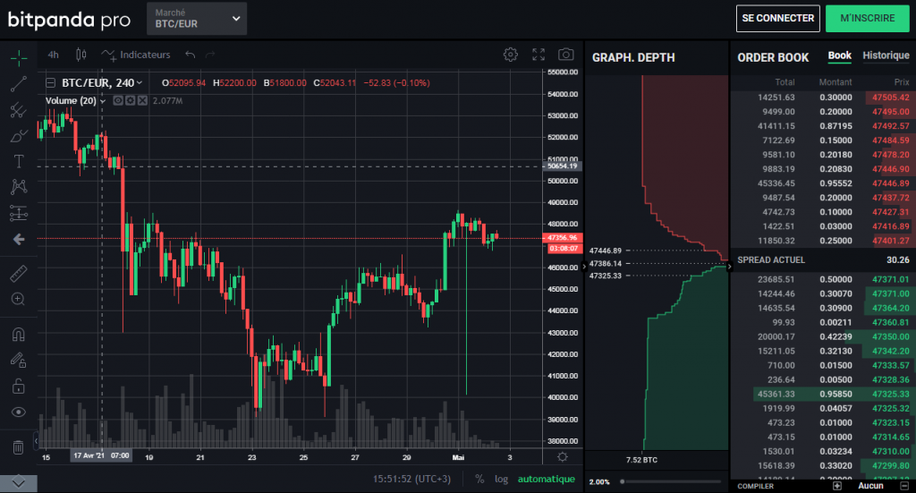 BitPanda Pro - Plateforme Trading