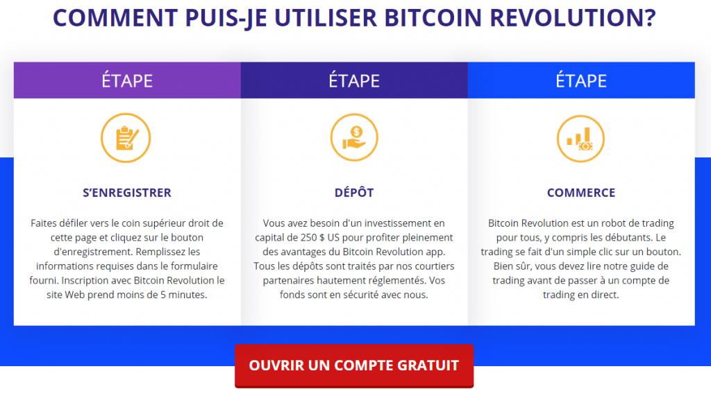 Bitcoin Revolution - Ouverture de compte