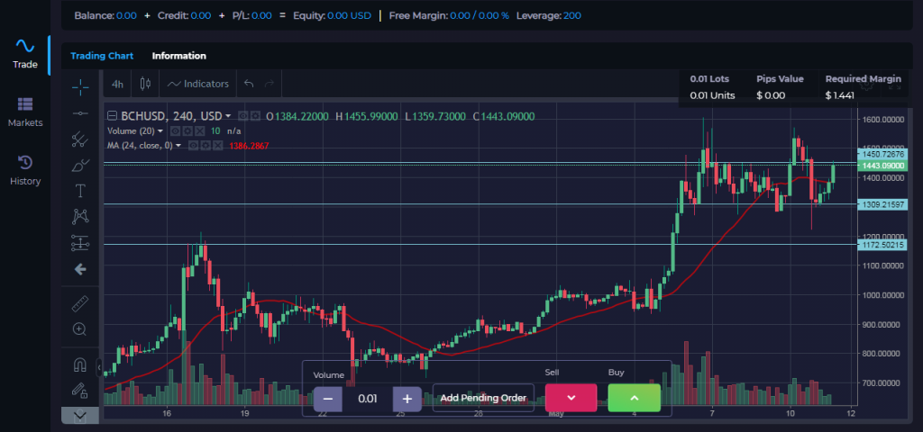 Bitcoin Revolution - Plateformes de trading