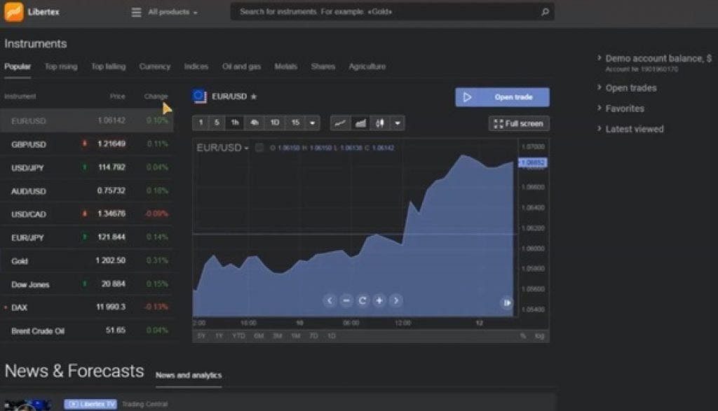 Libertex - Plateforme de trading