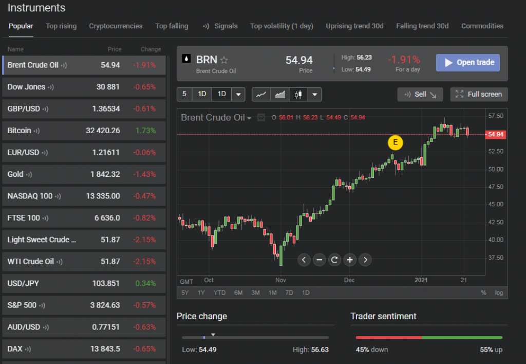 Libertex - Plateforme de trading - Design