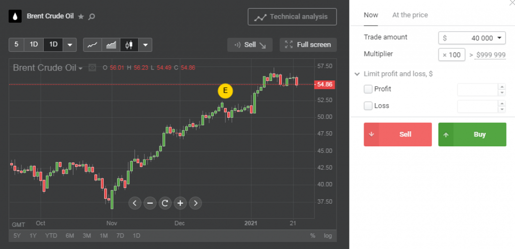 Libertex - Plateforme de trading - Passation d’ordres