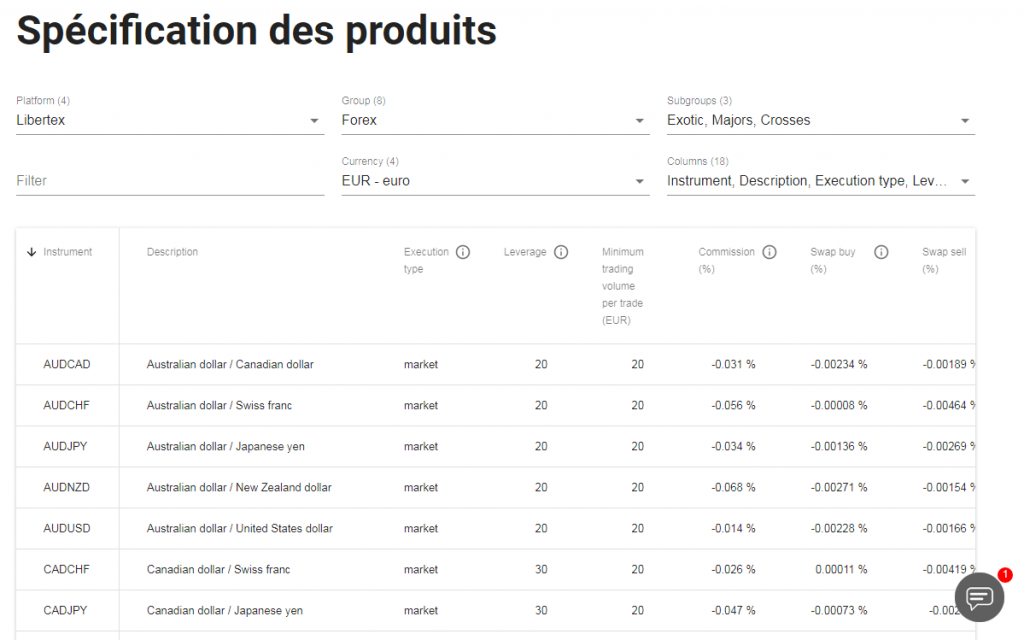 Libertex - Specification des produits