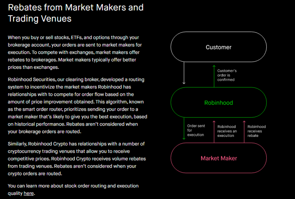 Robinhood - Frais de trading