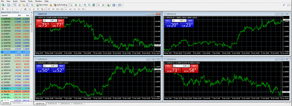 Bitcoin Era Plateformes de trading que vous pouvez utiliser MT4