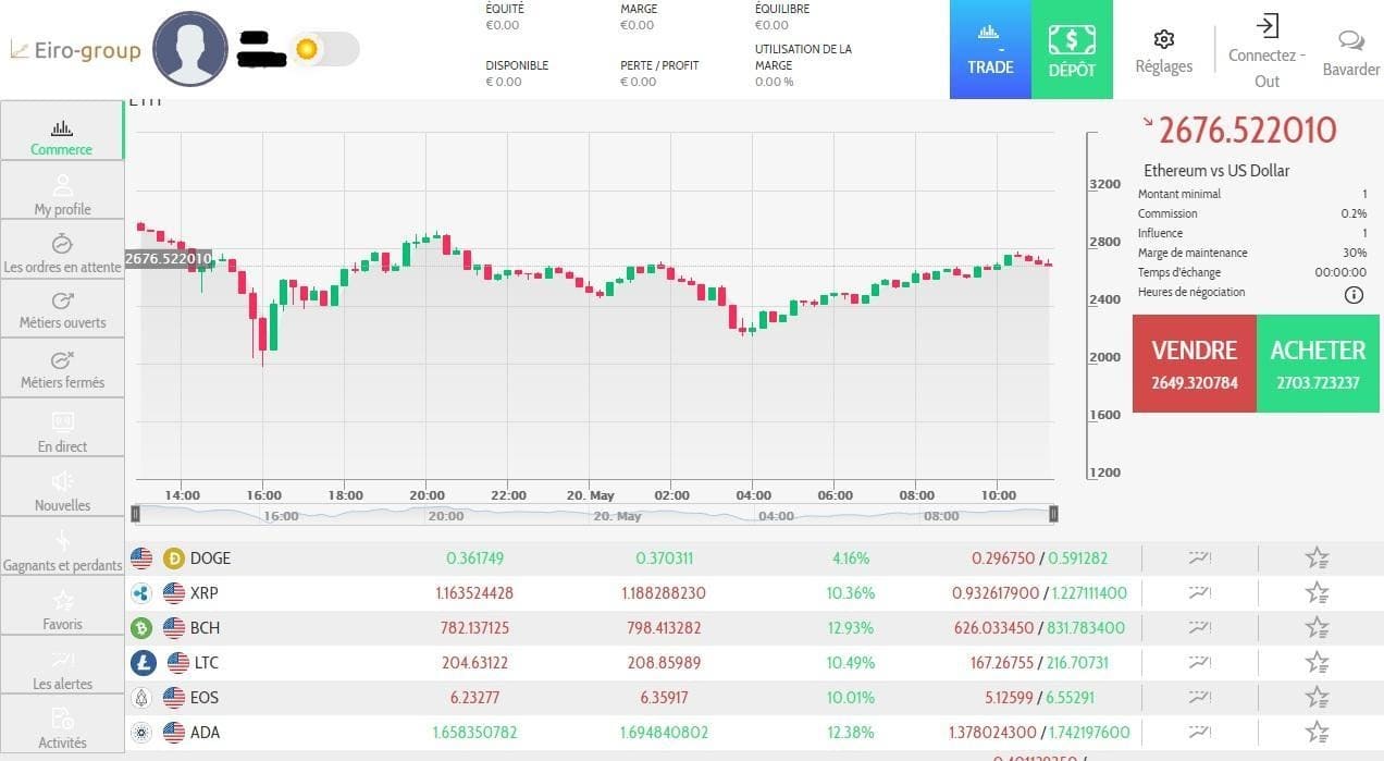 Bitcoin Evolution Comment ouvrir un compte? Présentation de la plate-forme