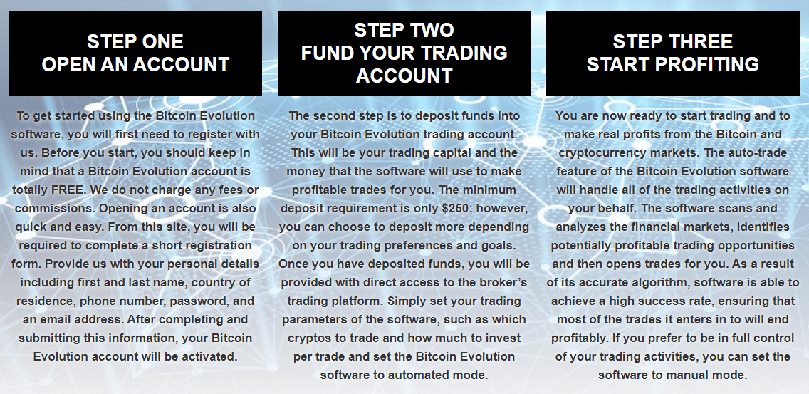 Bitcoin Evolution Facilité d’utilisation