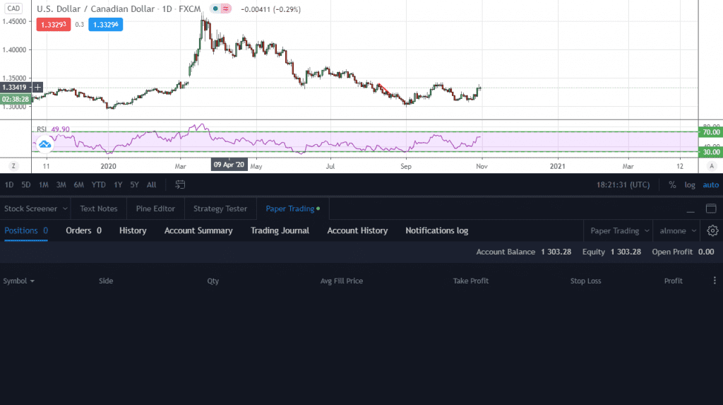 eToro Compte demo trading Tradingview compte demo